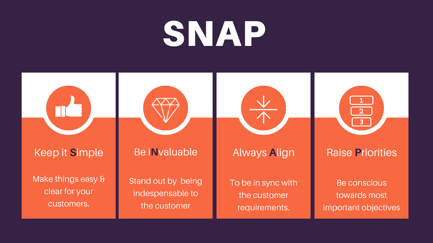 Sales Strategies | SNAP Selling. A sales methodology is the 'how' of… | by MadAboutGrowth | MadAboutGrowth | Medium