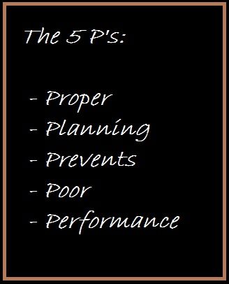 Proper Planning Prevents Poor Performance at Interviewing — Peak Careers - Jim Peacock | Preparation quotes, Work quotes, Performance quote