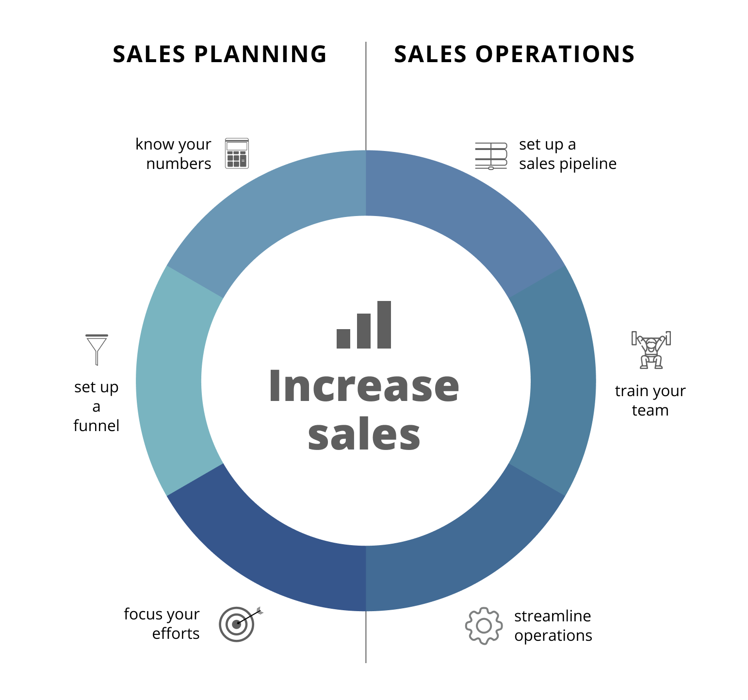 20 Objectives and Importance of Sales Quota | Convin.ai