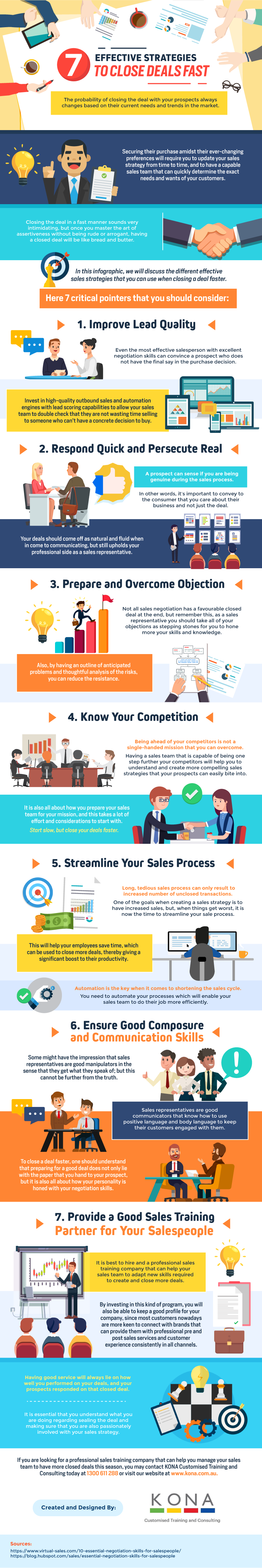 7 Effective Strategies to Close Deals Faster - Infographic 7 Effective Strategies to Close Deals Faster - Infographic