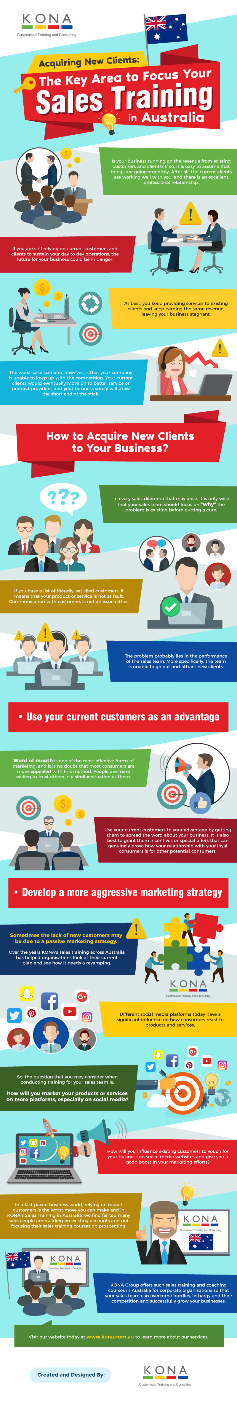 Acquiring New Clients - The Key Area to Focus Your Sales Training in Australia (Infographic) Acquiring New Clients - The Key Area to Focus Your Sales Training in Australia (Infographic)