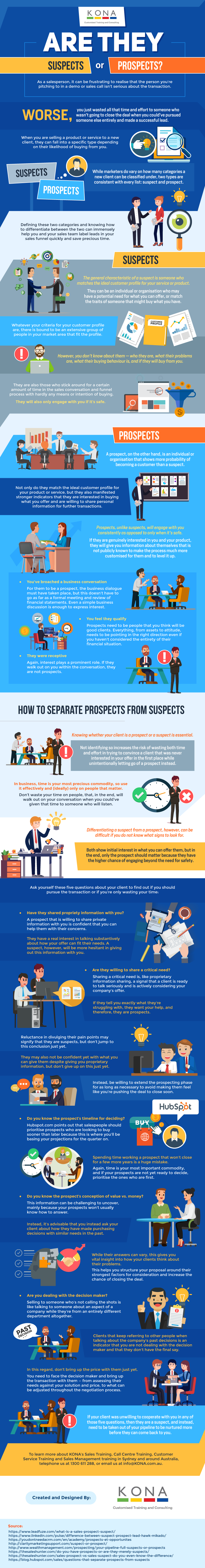 Are They Suspects or Prospects - Infographic Are They Suspects or Prospects - Infographic