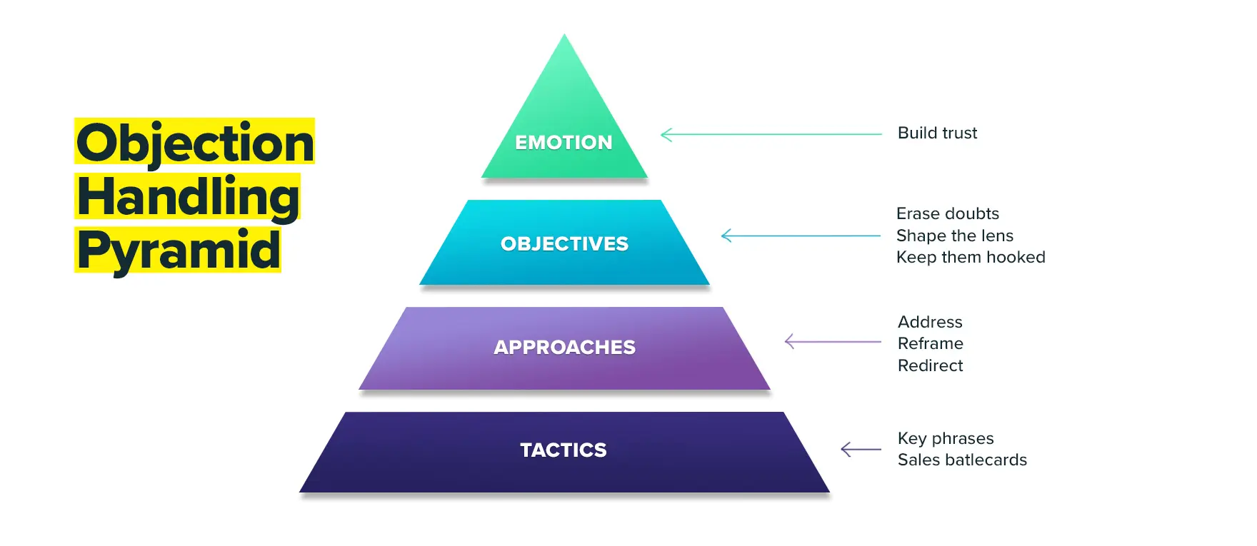 Competitive Objection Handling 101: Your Guide to Knocking Competitors out of Deals and Earning the Trust of Your Buyers - Klue