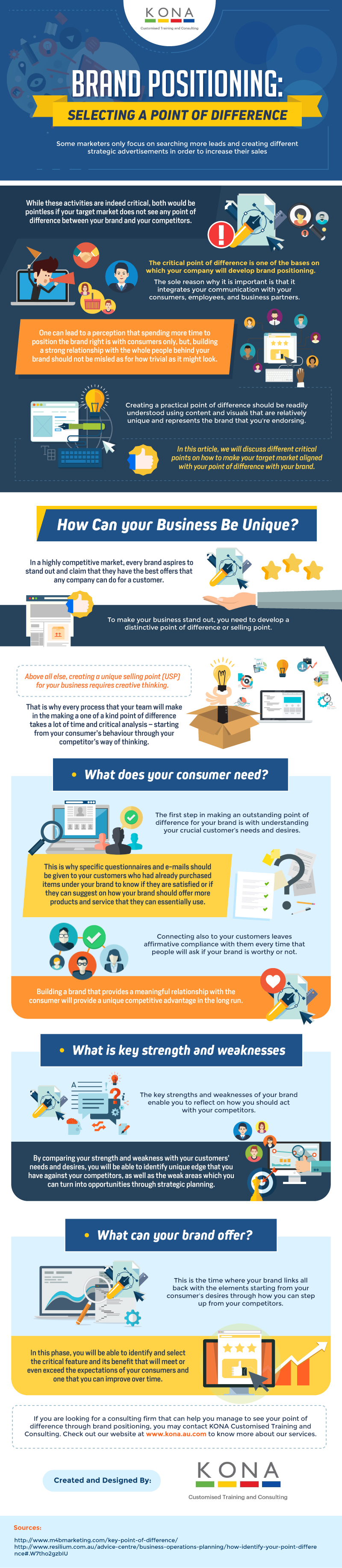 Brand Positioning Selecting a Point of Difference - Infographic Brand Positioning Selecting a Point of Difference