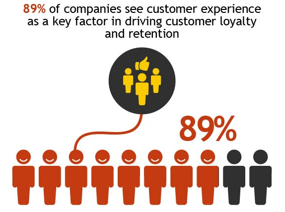 7 Proven Ways to Attract and Keep Repeat Customers