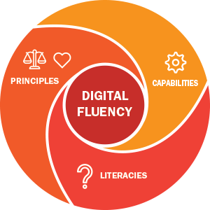 Digital fluency | / Teaching / enabling e-Learning - enabling eLearning