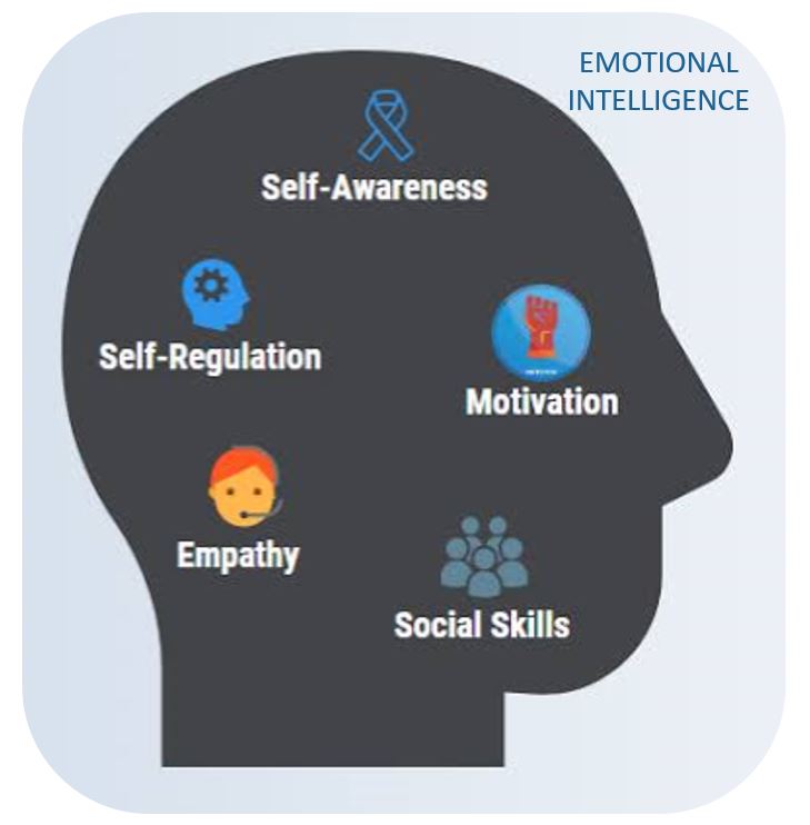 EMOTIONAL INTELLIGENCE A CORE SALES COMPTENTECIES