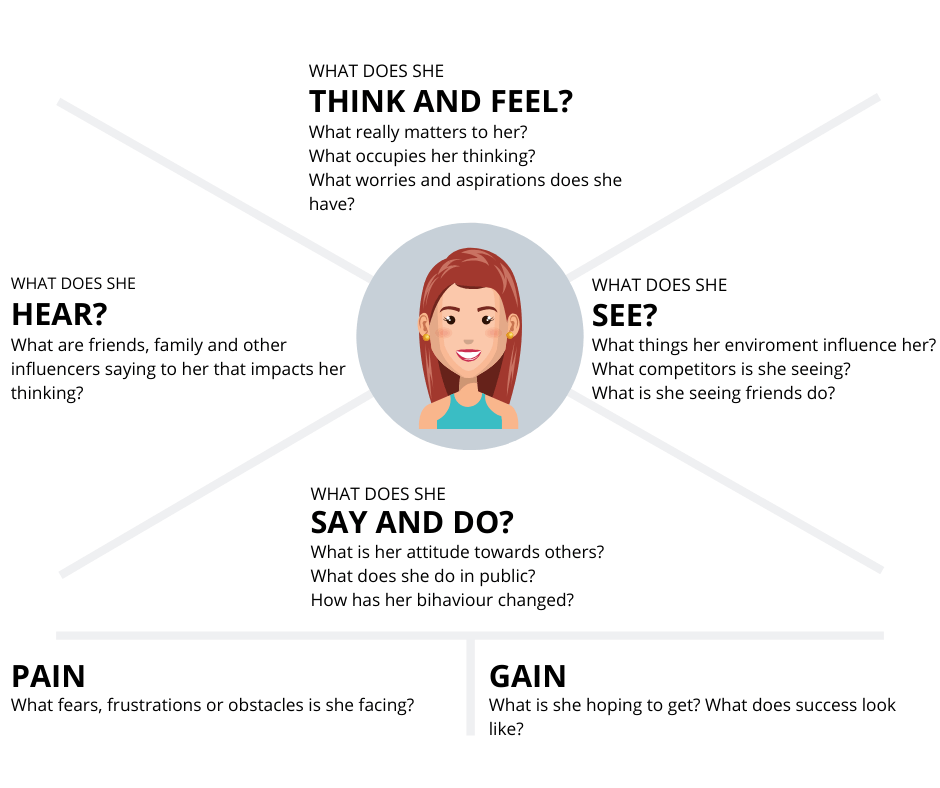 The Ultimate Guide to Customer Empathy: Tips and Techniques - Channels