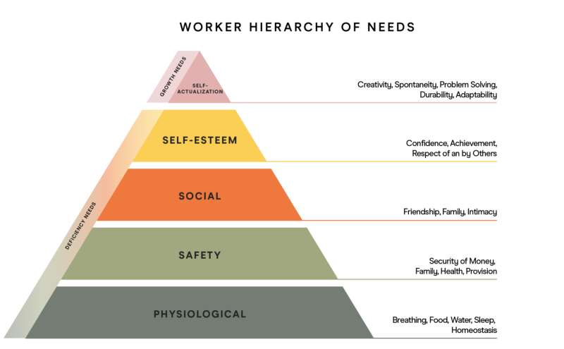 Lisa Picard on The Future of Work Isn't Fully Distributed or Remote - PlaceLab | EQ Office