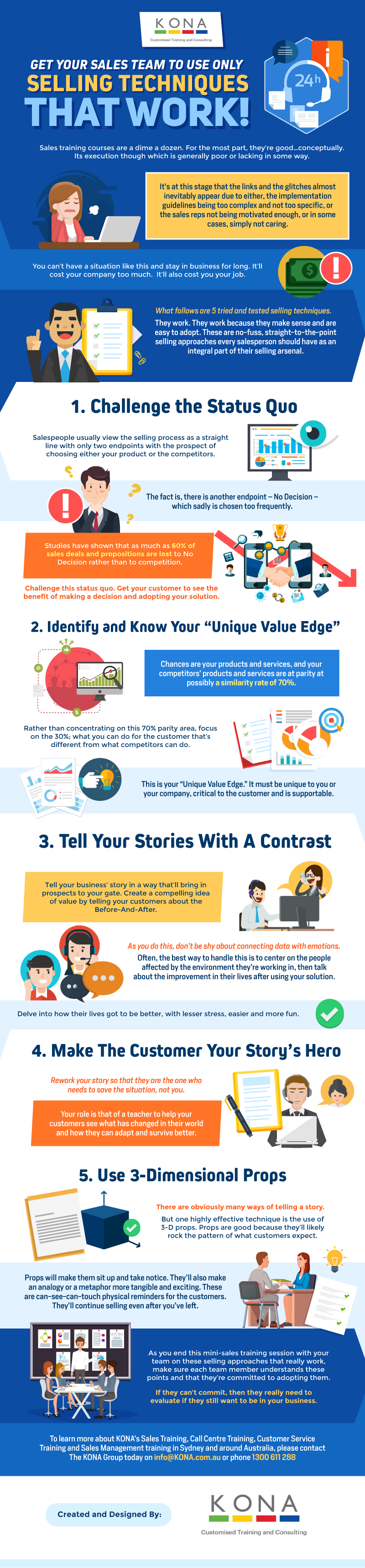 Get Your Sales Team To Use Only Selling Techniques That Work! (Infographic) Get Your Sales Team To Use Only Selling Techniques That Work! (Infographic)