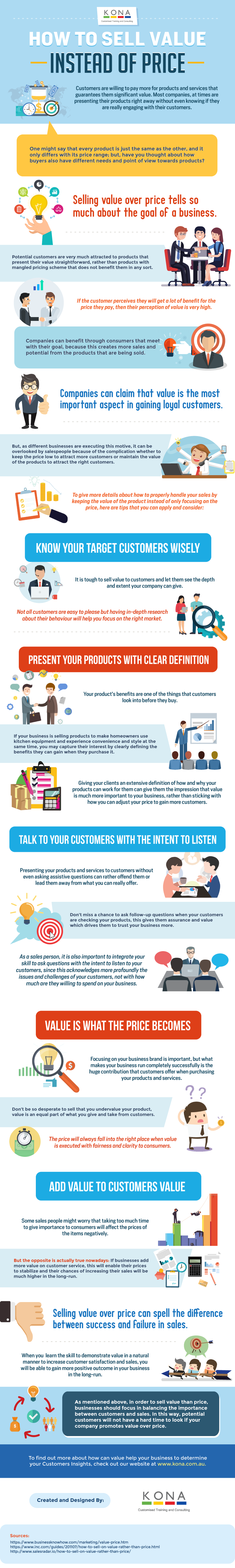 How to Sell Value Instead of Price - Infographic How to Sell Value Instead of Price - Infographic