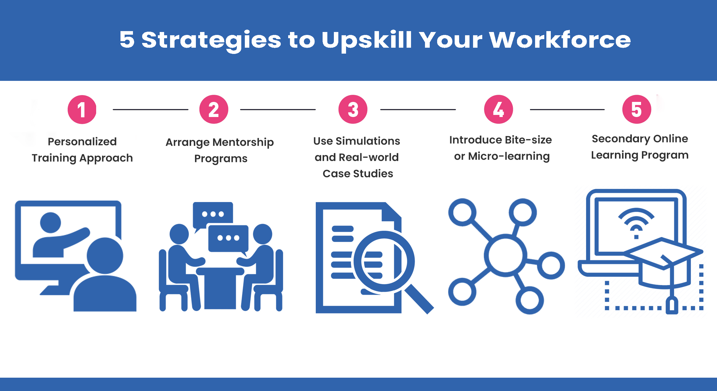 How to Create a Robust Upskilling Strategy in 5 Easy Steps?