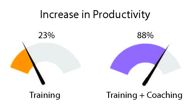 Sales Coaching versus Sales Training - Adroit Insights