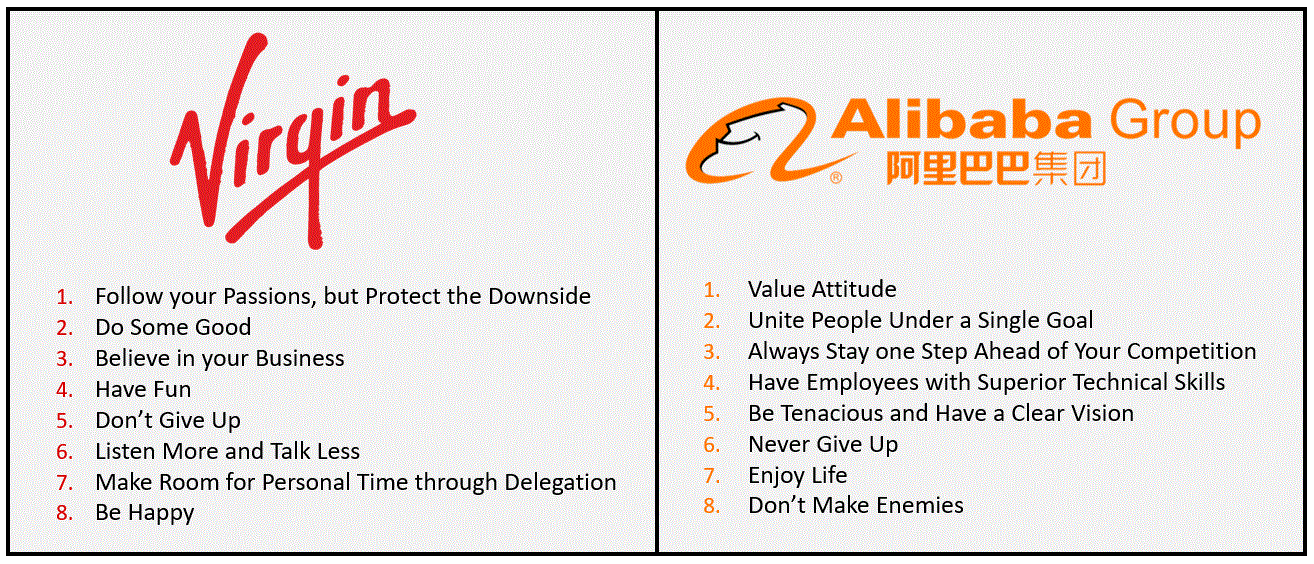 A List of Values for a Leadership Charter for Virgin and Alibaba with their logos