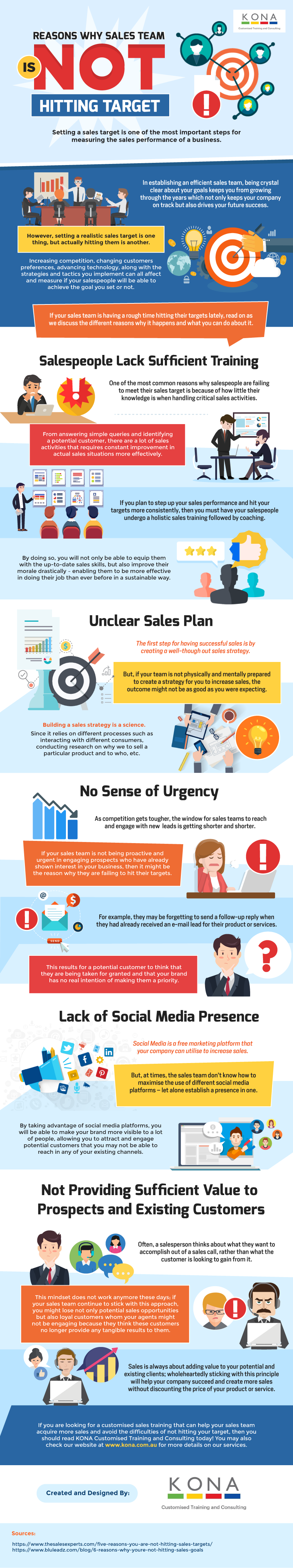 Reasons Why Sales Team is Not Hitting Target - Infographic
