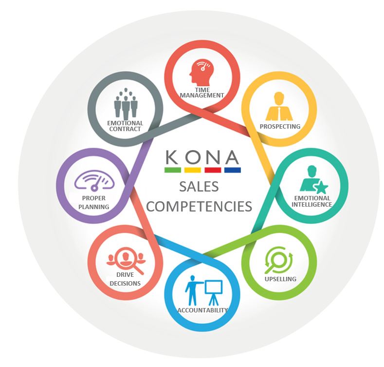 SALES COMPETENCIES WHEEL LISTING TOP 8