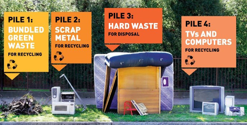 Lessons in Sales Management Training from a Rubbish Removalist