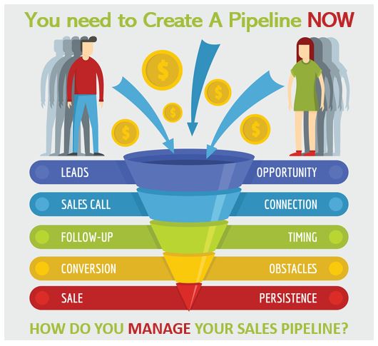 Image of a clipart man and woman standing above a sales pipeline funnel with coins and arrows flowing in