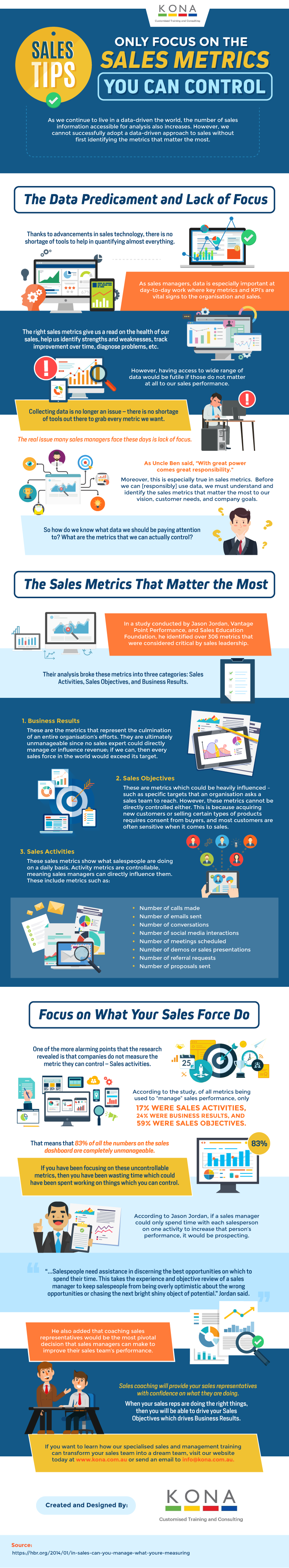 Sales Tips: Only Focus on The Sales Metrics You Can Control Sales Tips: Only Focus on The Sales Metrics You Can Control