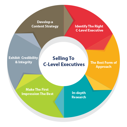 6 Techniques To Improve How You Sell To C-Level Executives | C-Level