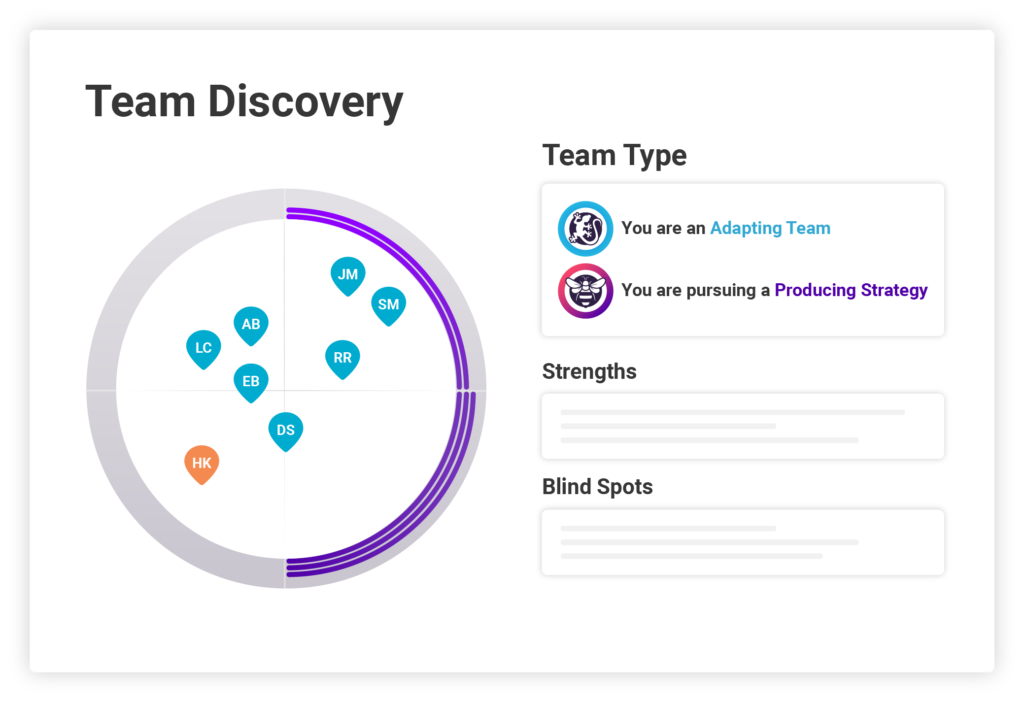 Teams and Team Discovery - The Predictive Index