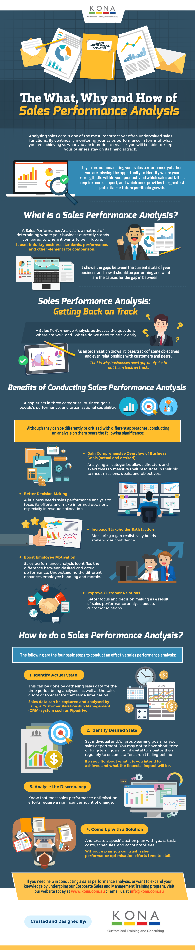 The What, Why and How of Sales Performance Analysis The What, Why and How of Sales Performance Analysis