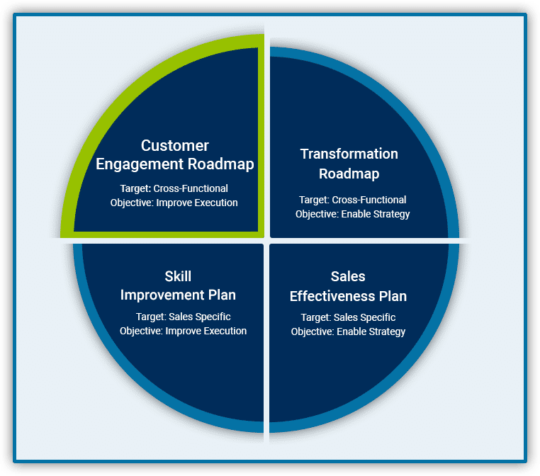 B2B Sales Tools and Resources | Force Management