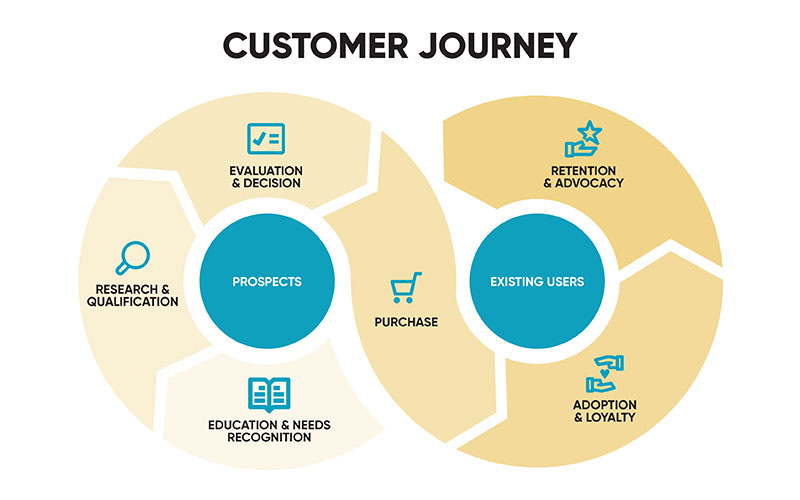 How to Identify Your Target Market and Ideal Customer Profile