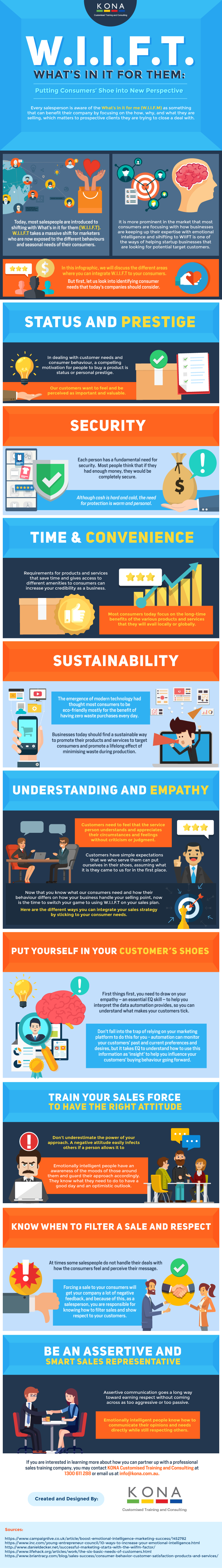 KONA Infographic on W.I.I.F.T.