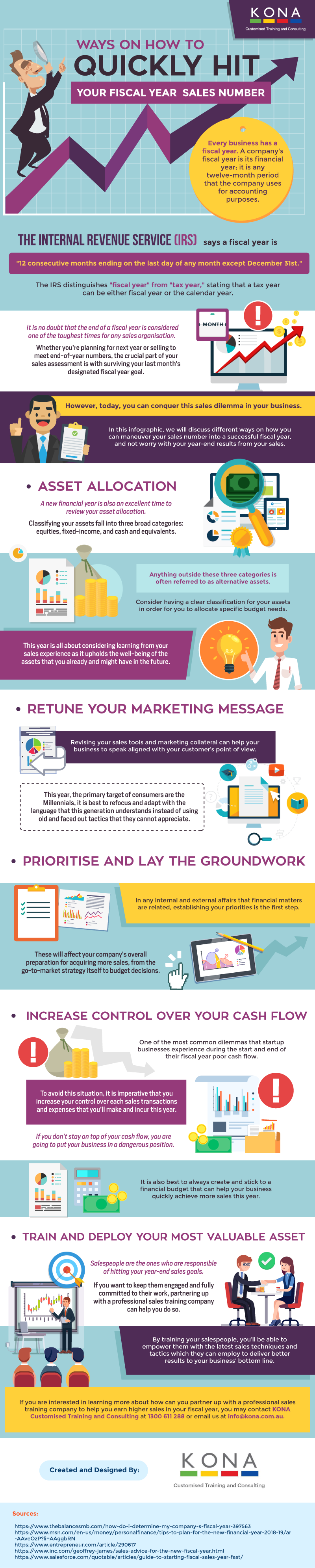 Ways on How to Quickly Hit Your Fiscal Year Sales Number - Infographic