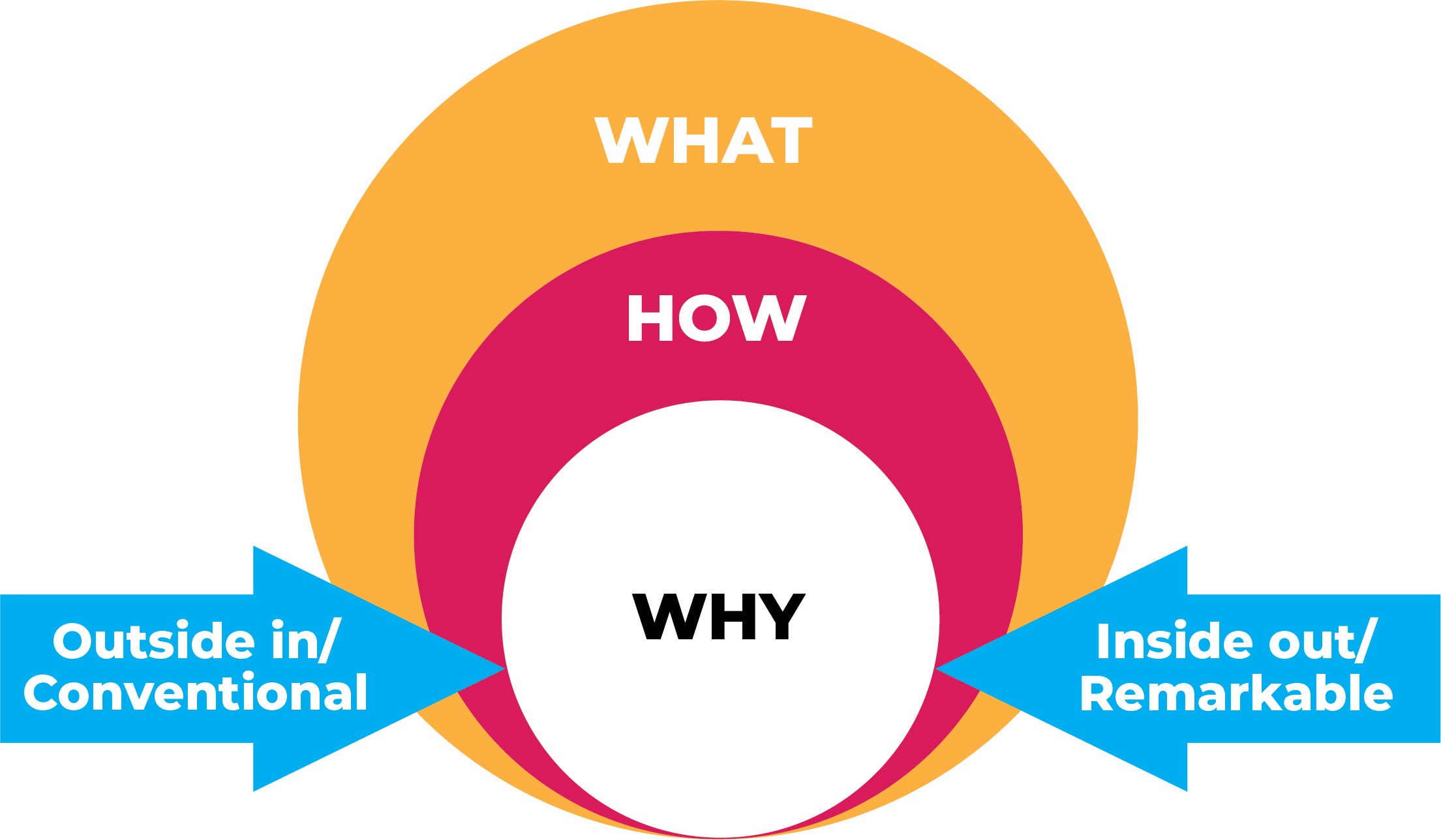 Why Statement for Sales Techniques image