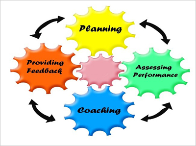 coaching and training in australia