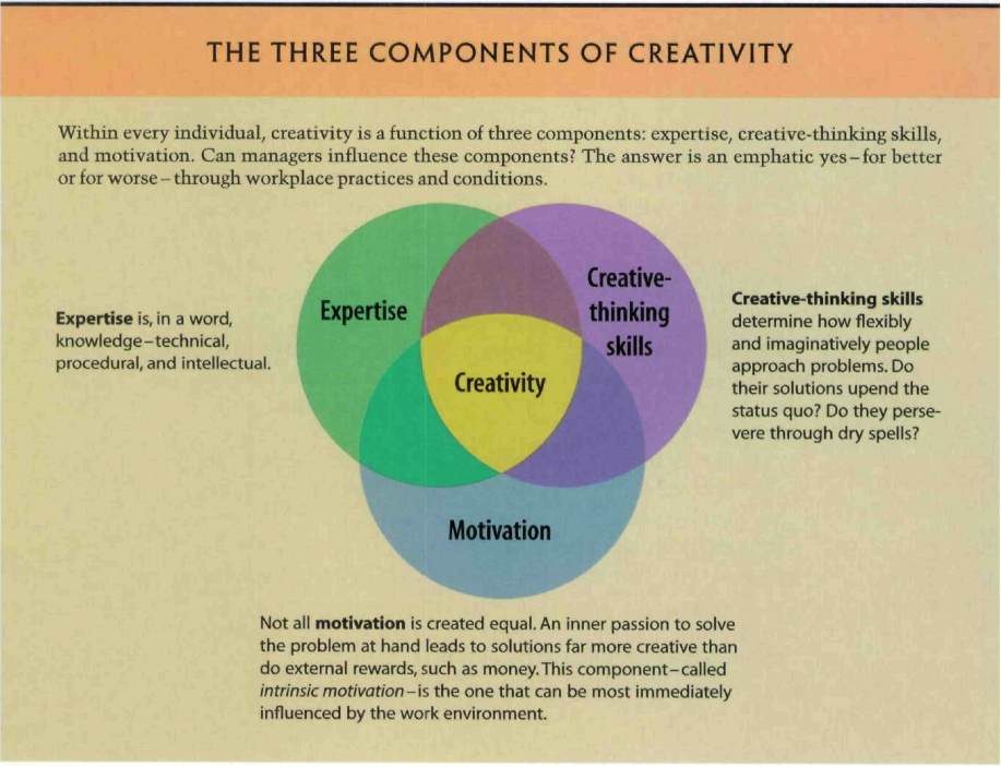 Creativity At Work: 6 Ways To Encourage Innovative Ideas - Barking Up The Wrong Tree