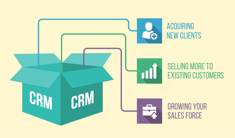 Benefits of CRM software for Small & Medium-sized Enterprises