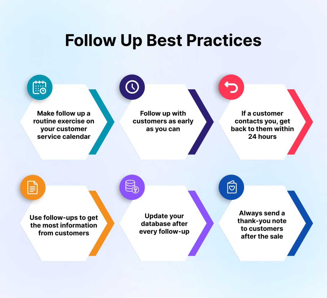 Follow-Up in Customer Service: Importance, Tools, and Best Practices