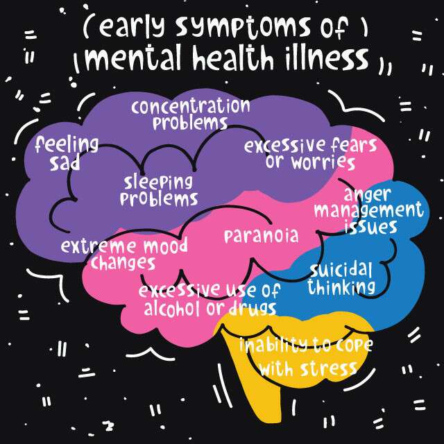 Expert Advice- 8 Symptoms that Require a Mental Health Evaluation | Femina.in