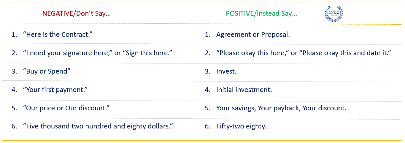 Negative and Positive Language to use table when selling for Sales Team Independent Reports