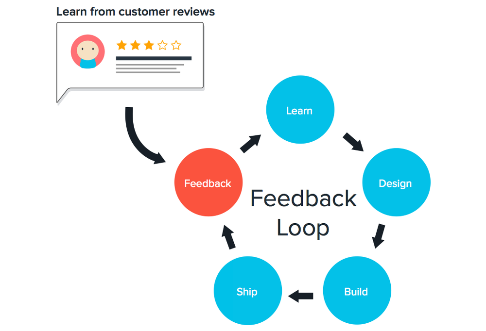 10 Quick Tips For Effective Mobile App Customer Support — Webbroi