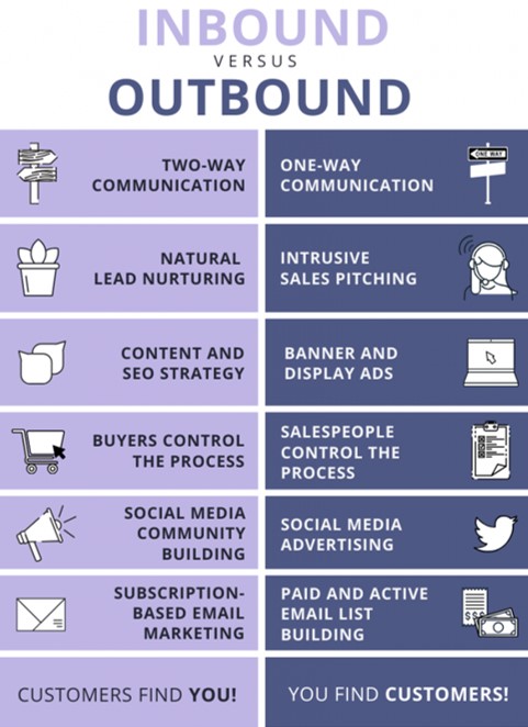 outbound versus inbound sales