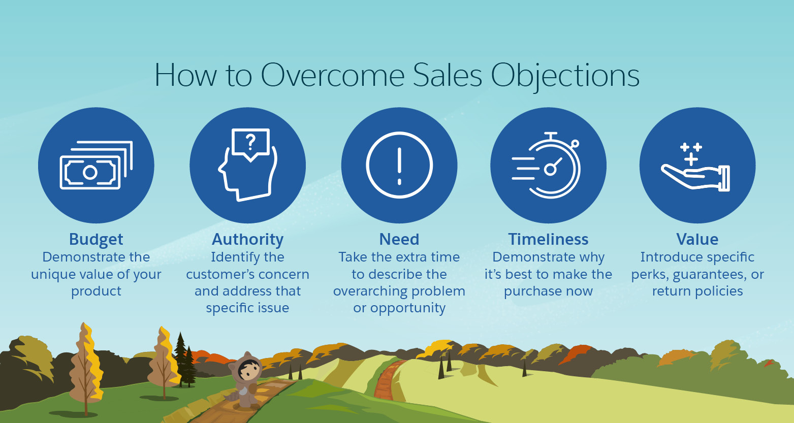 5 Best Tips for Overcoming Objections in Sales | Salesforce
