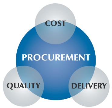 Procurement Services