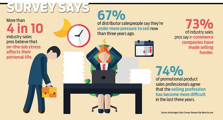 How Promo Products Salespeople Can Beat Stress