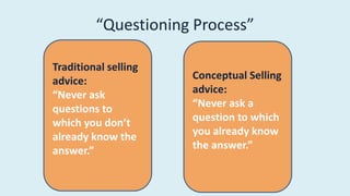 The conceptual selling_ book review