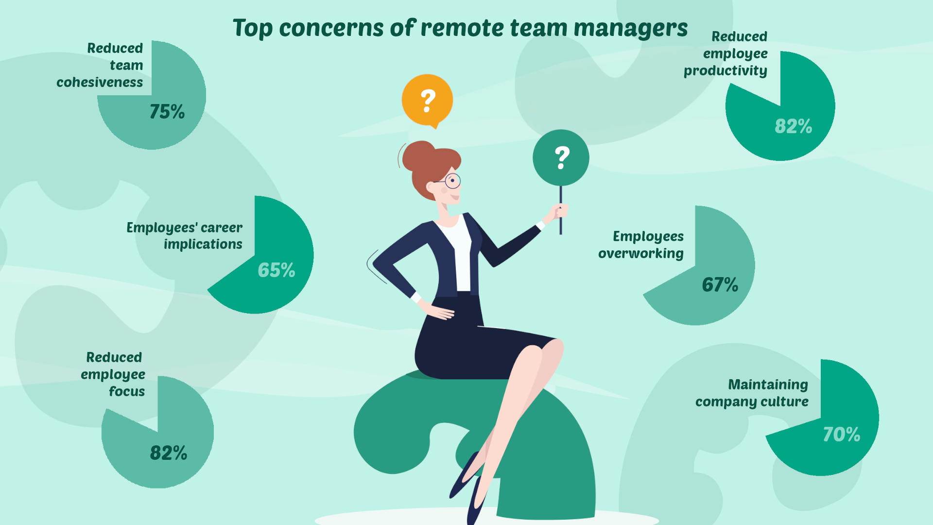 Transparency at work – the foundation of an effective home office - Calamari