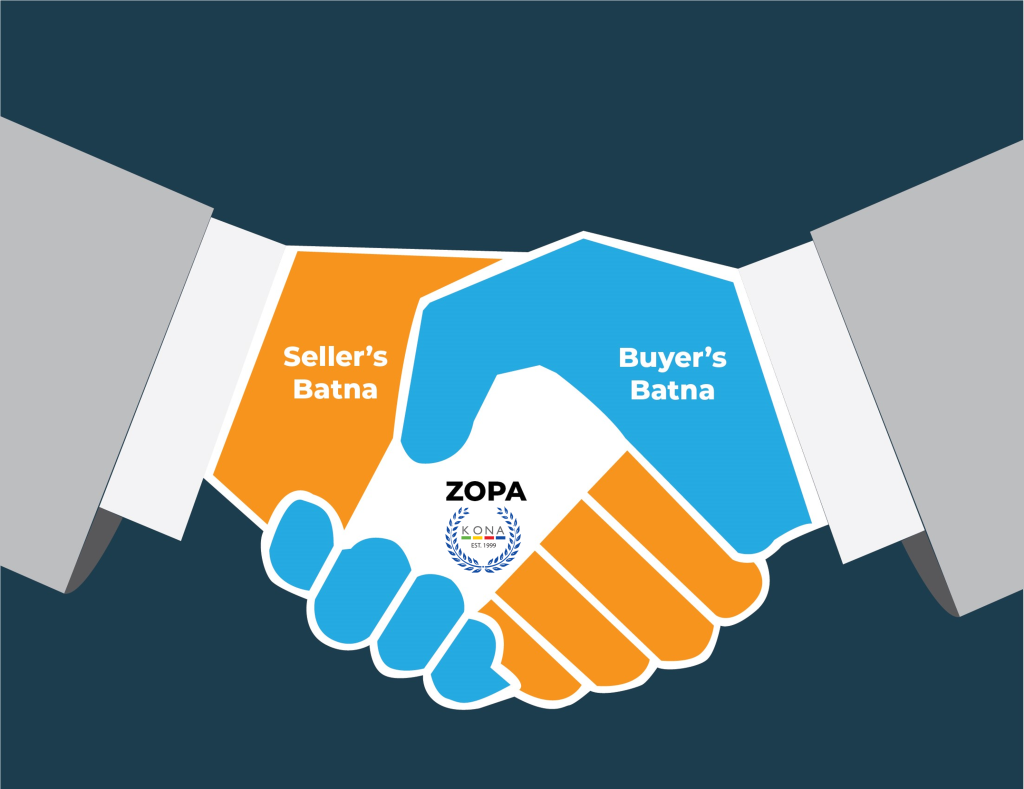 Sellers BATNA and Buyers BATNA.