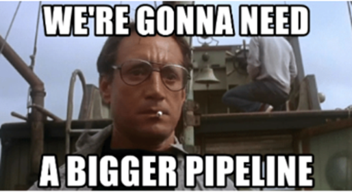 A sales pipeline will improve sales performance and provide more consistency with sales numbers.