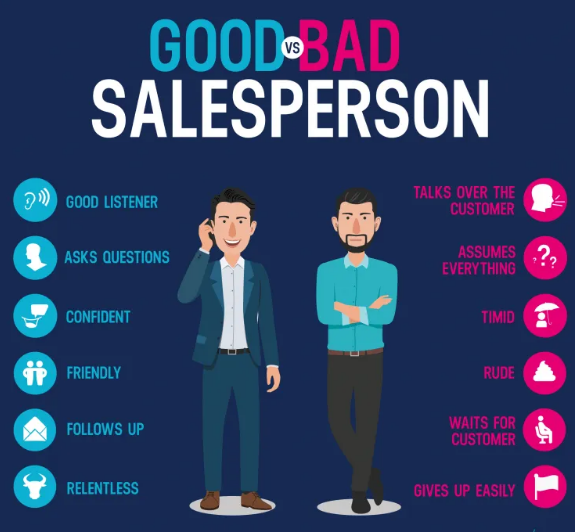 The characteristics of a good vs. bad salesperson. 