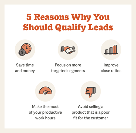 5 reasons why you should qualify your customers. 