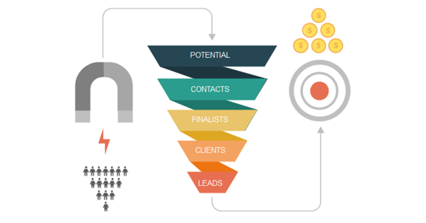 Sales strategy funnel