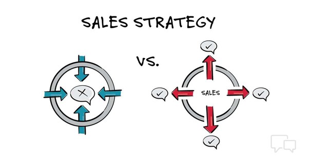 Sales strategy